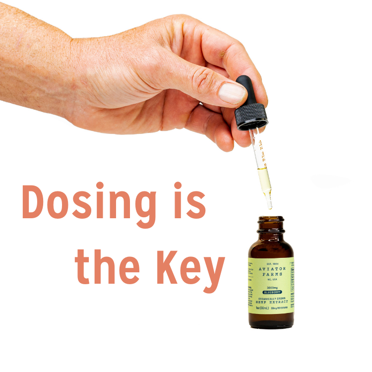Properly Dosing CBD Oil